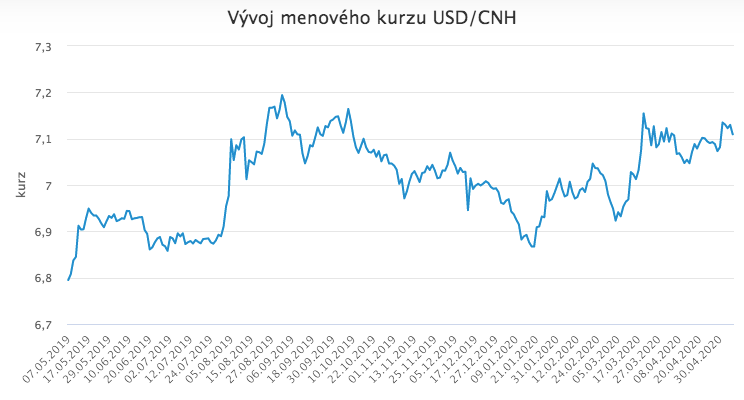 Napätie medzi USA a Čínou eskaluje: Hrozí obchodná vojna 2.0?