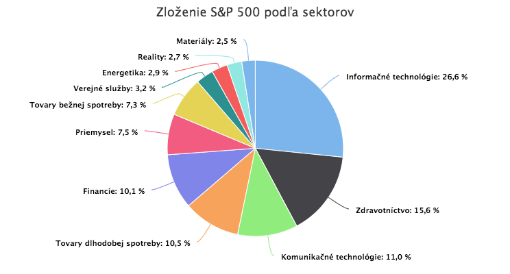 Akciové trhy rastú, kým ekonomika kolabuje. Sú odtrhnuté od reality?