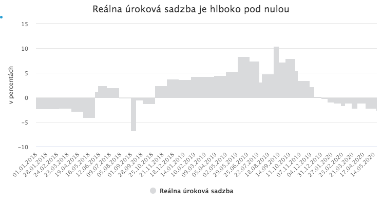 Turecku hrozí menová kríza