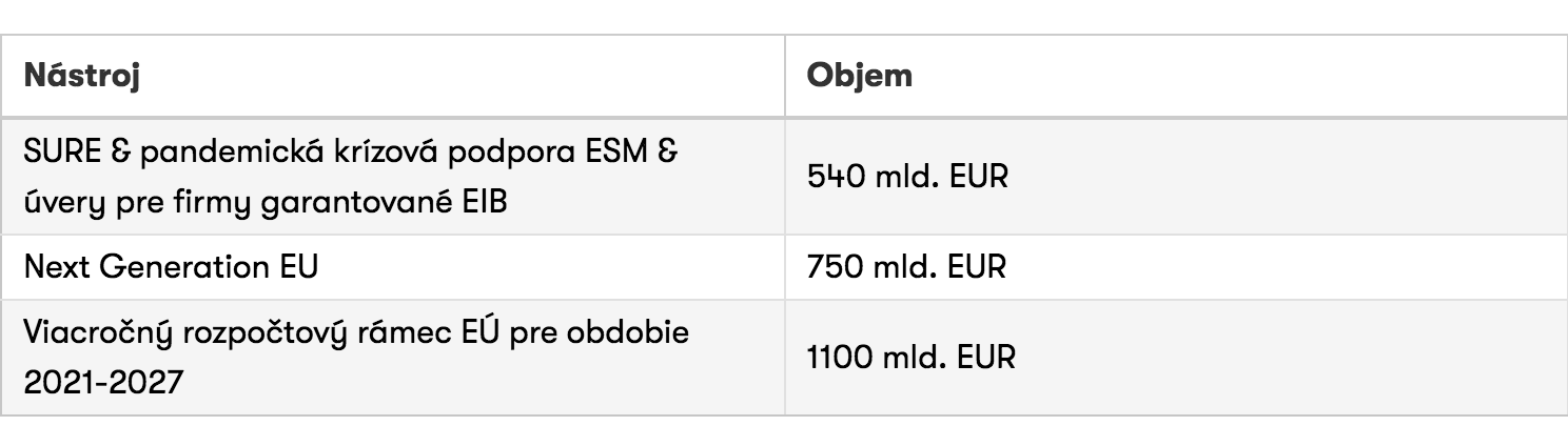 EK predstavila revolučný plán na oživenie európskeho hospodárstva. Trhy ho privítali.