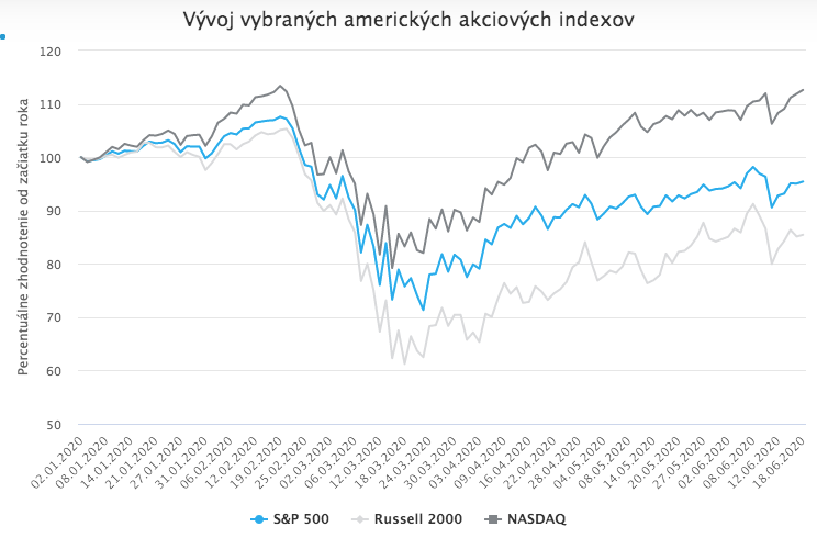 Robinhood vs. Wall Street: Úsvit novej éry investovania alebo záverečná fáza bubliny?