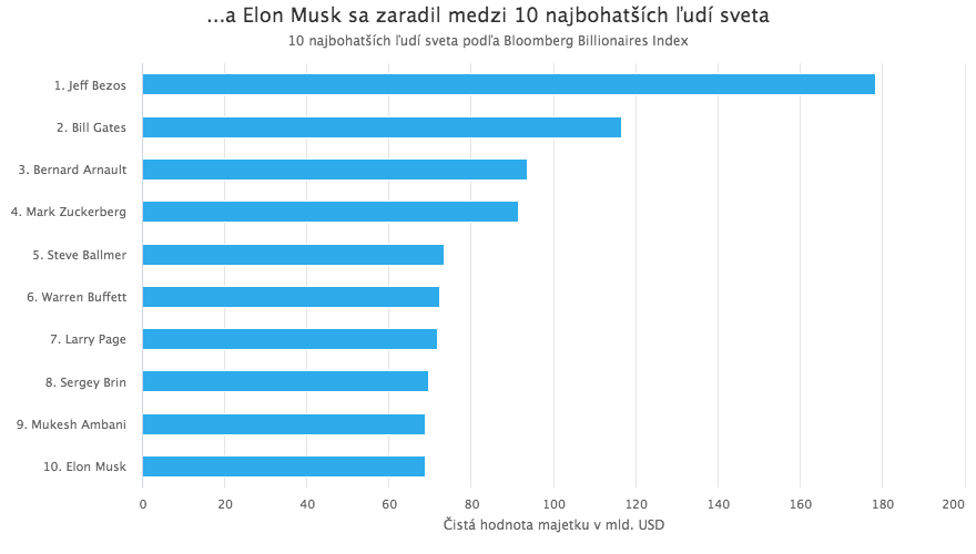 Tesla: Mánia alebo technologický zázrak?