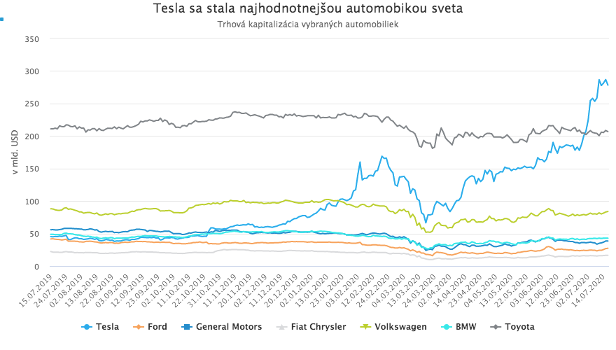 Tesla: Mánia alebo technologický zázrak?