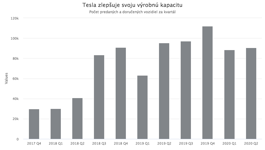 Tesla: Mánia alebo technologický zázrak?