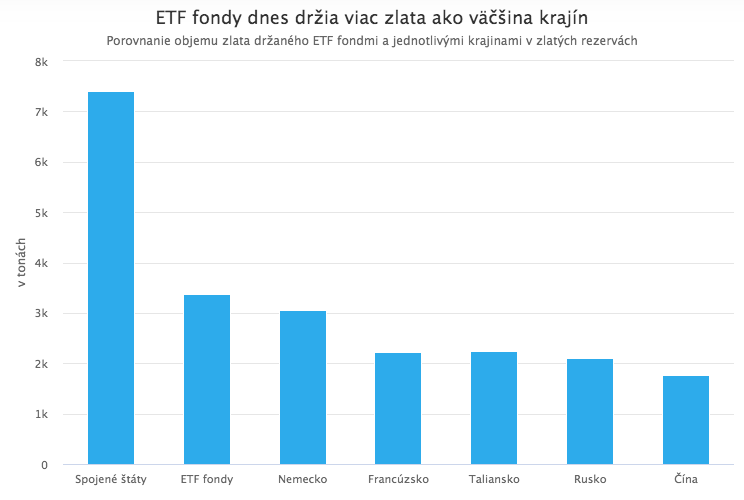 Prichádzajú zlaté časy?