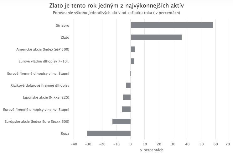 Prichádzajú zlaté časy?