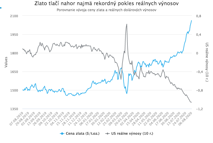 Prichádzajú zlaté časy?