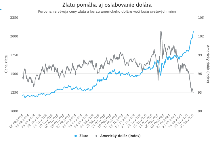 Prichádzajú zlaté časy?