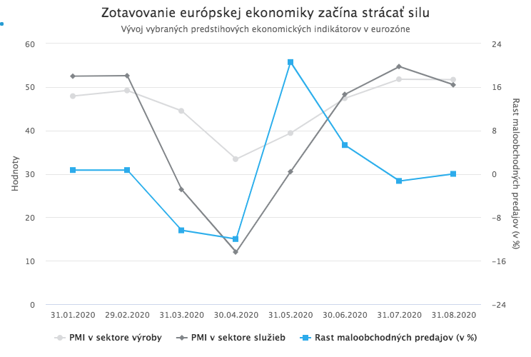 Eurozónu straší deflácia