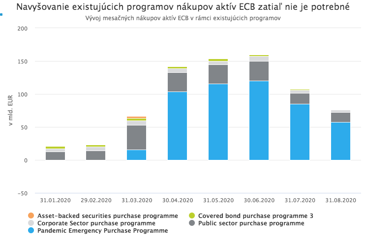 Eurozónu straší deflácia