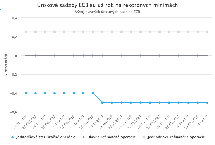 Eurozónu straší deflácia