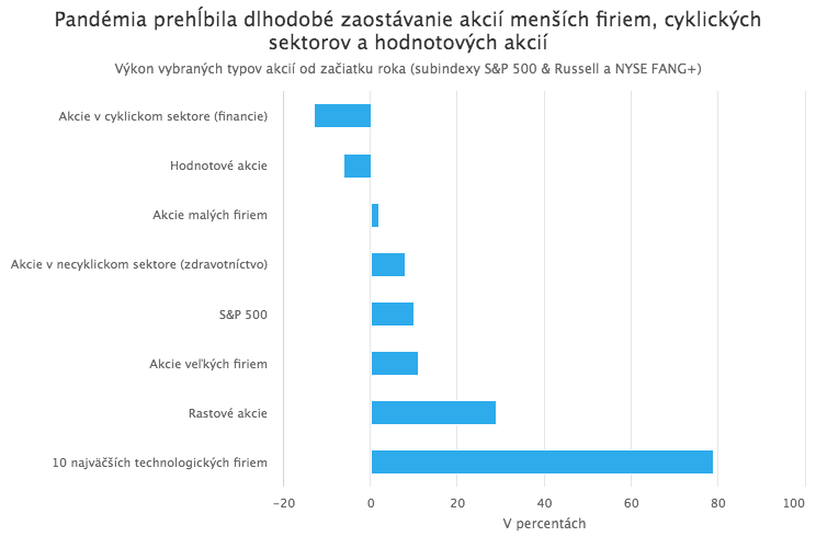 Nádejná vakcína proti koronavírusu priniesla optimizmus aj na trhy