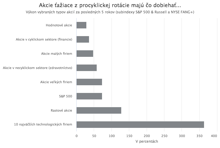 Nádejná vakcína proti koronavírusu priniesla optimizmus aj na trhy