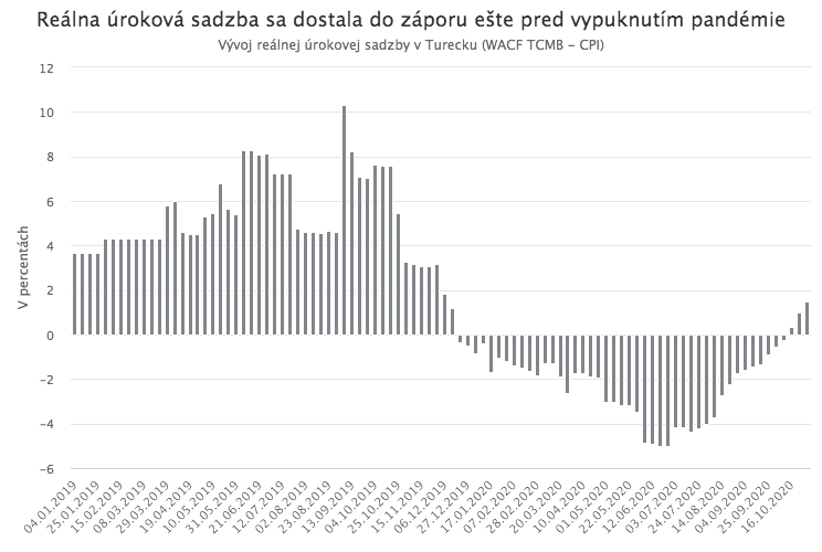 Nový guvernér TCMB zdvihol úrokovú sadzbu až o 4,75%