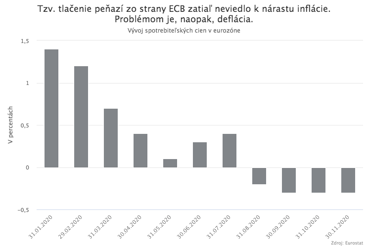 ECB navýšila program nákupu dlhopisov na 1,85 bilióna EUR