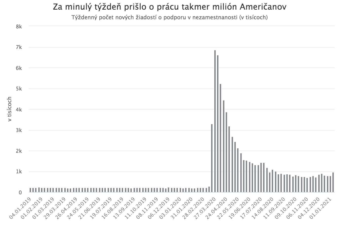Biden predstavil 1,9-biliónový plán ekonomickej pomoci