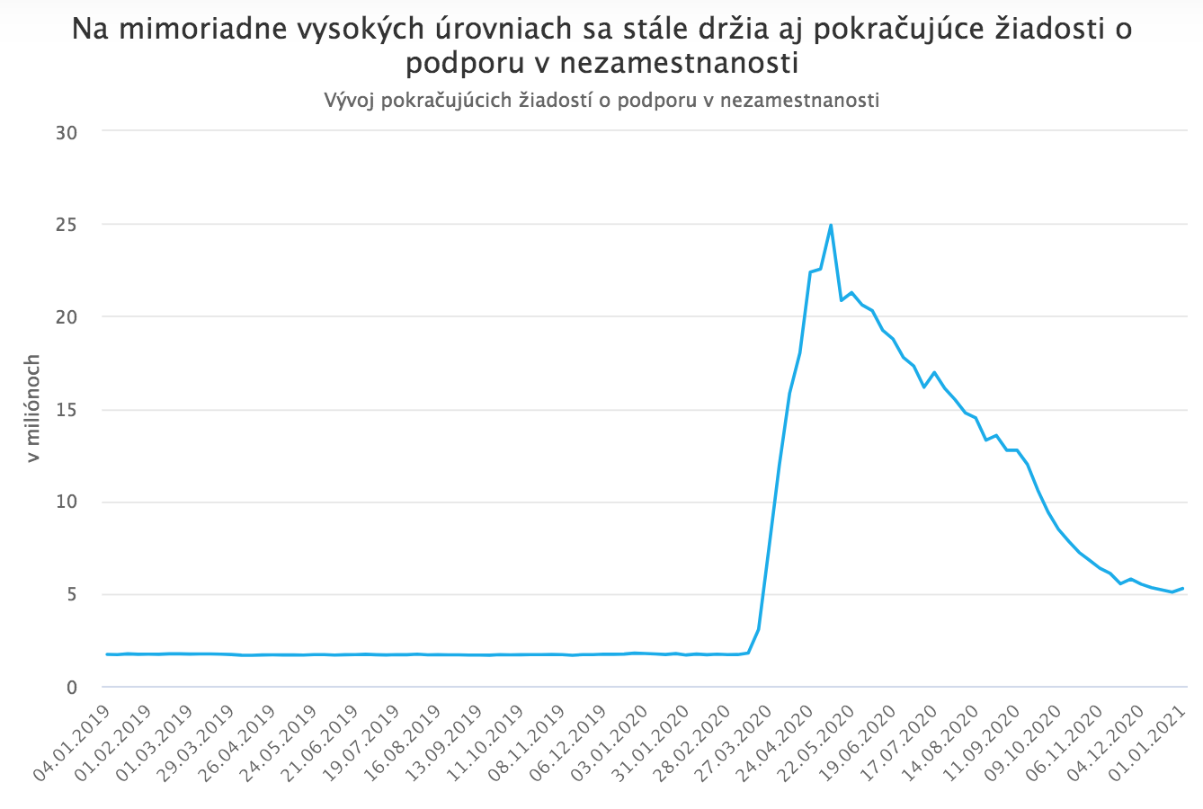 Biden predstavil 1,9-biliónový plán ekonomickej pomoci