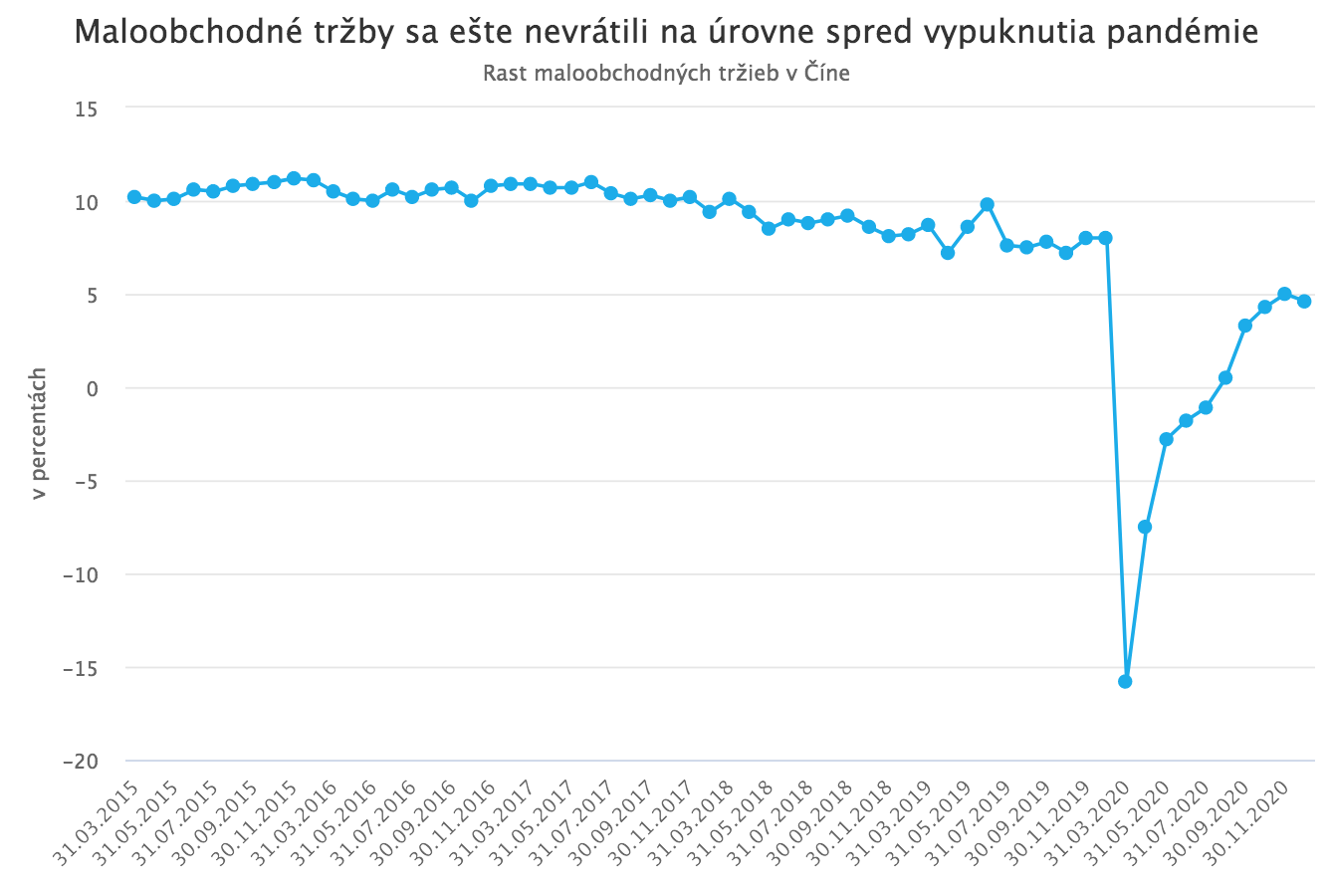 Čínska ekonomika rástla napriek pandémii