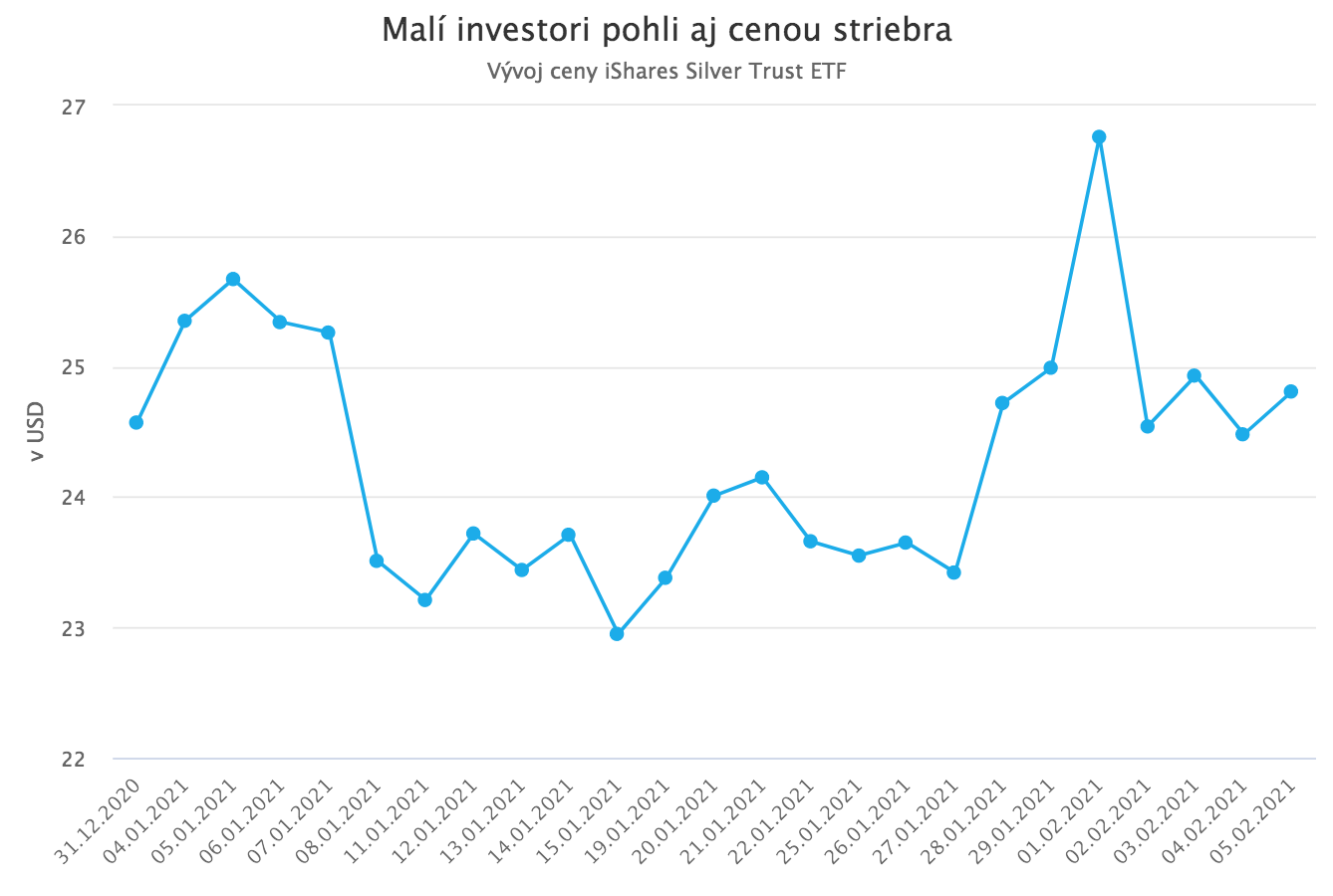 Wall Street vs. r/WallStreetBets