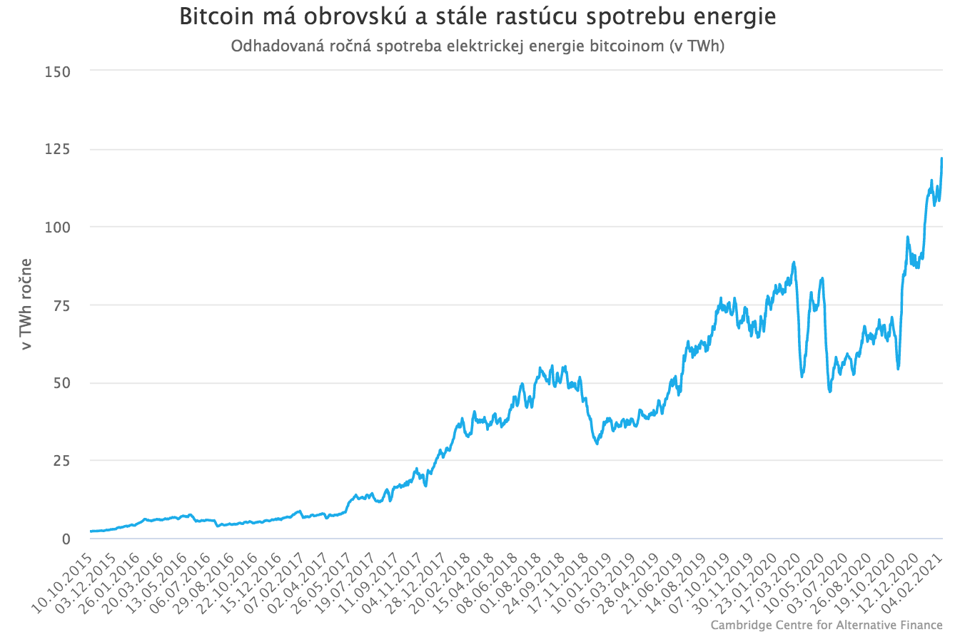 Kontroverzný krok, Tesla investovala do bitcoinu