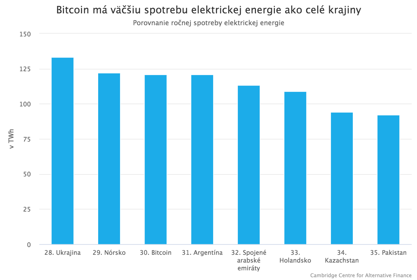 Kontroverzný krok, Tesla investovala do bitcoinu