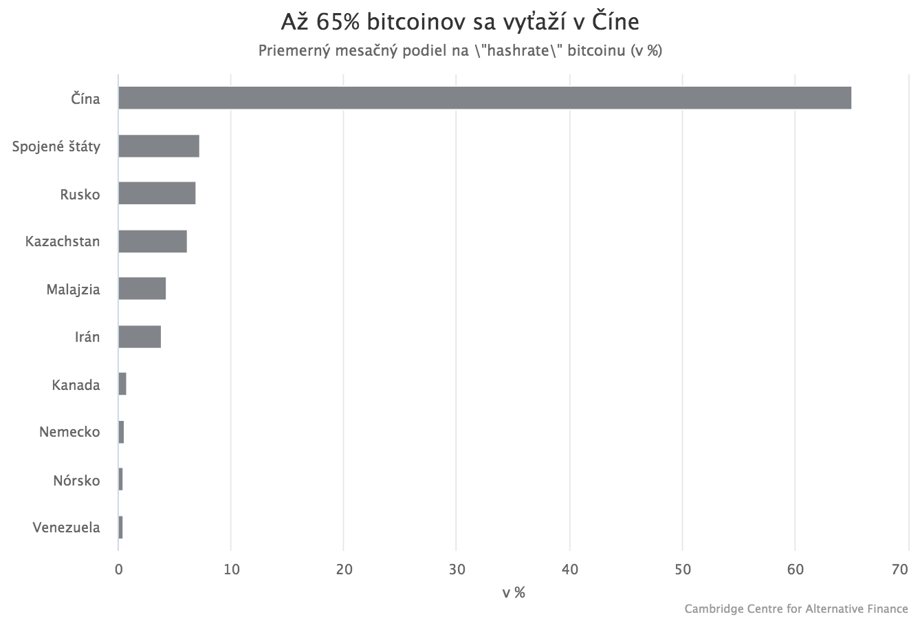 Kontroverzný krok, Tesla investovala do bitcoinu
