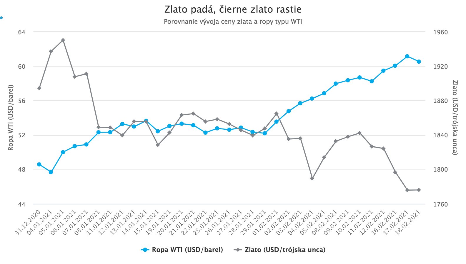 Rastúce výnosy amerických dlhopisov vystrašili akciové trhy
