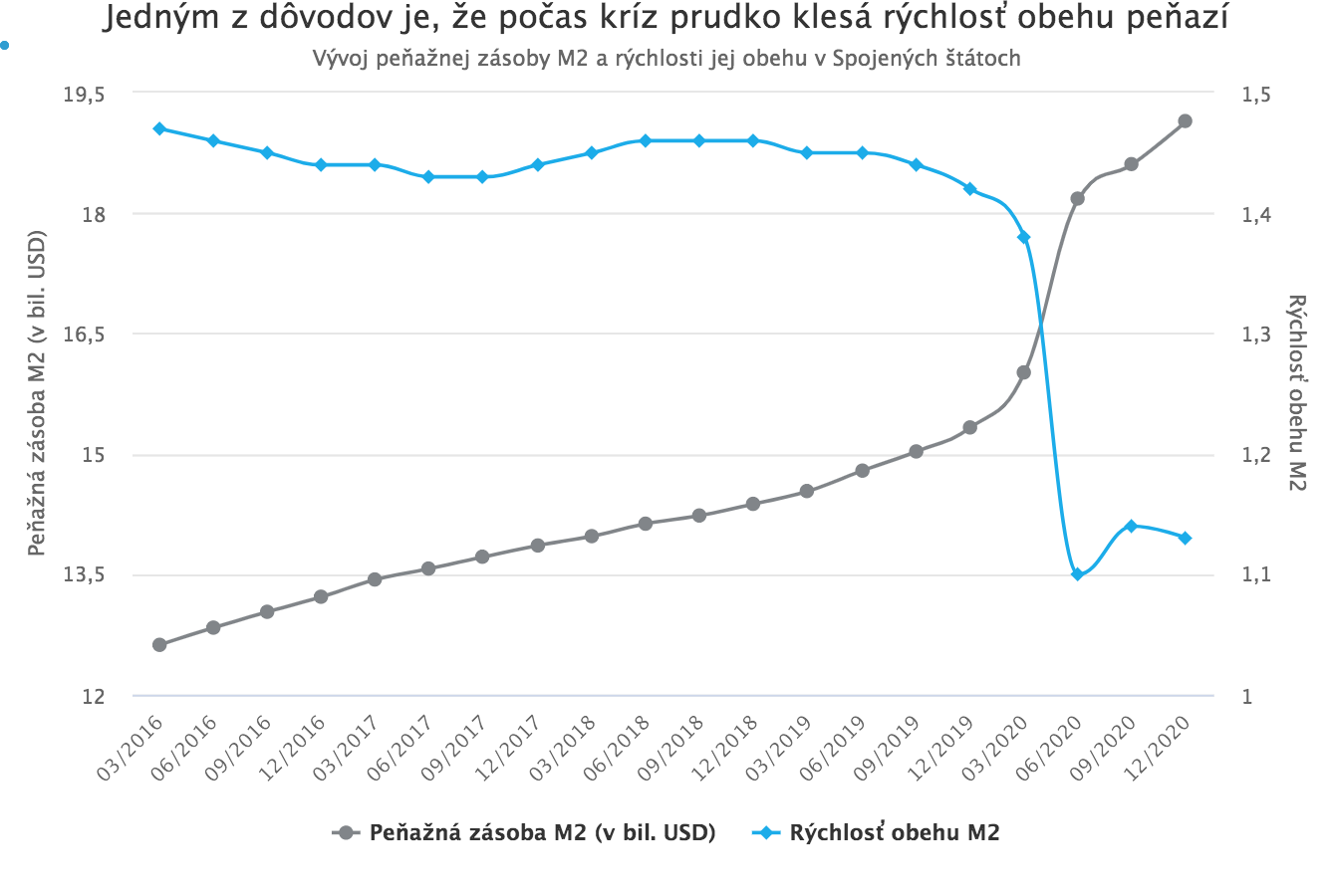 Bude dolár ďalej posilňovať?