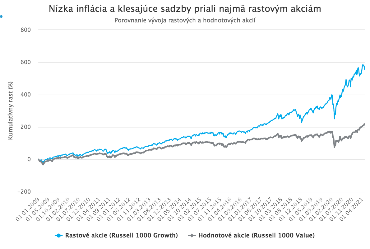 Rýchly nárast inflácie v USA vystrašil trhy