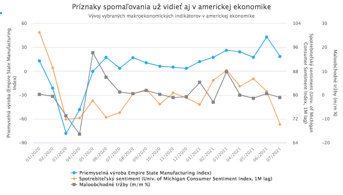 Eurozóna sa dostala z recesie, v Číne aj v USA však už vidieť spomaľovanie