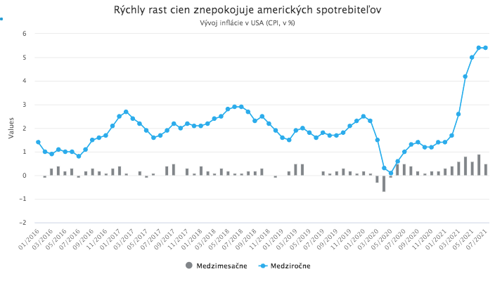 Eurozóna sa dostala z recesie, v Číne aj v USA však už vidieť spomaľovanie