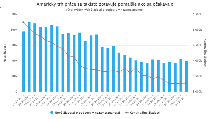 Zlé dáta sú (niekedy) dobré dáta