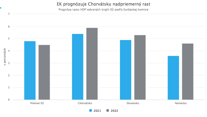 Chorvátsko: Ekonomika s obrovským potenciálom