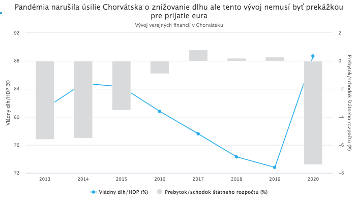 Chorvátsko: Ekonomika s obrovským potenciálom