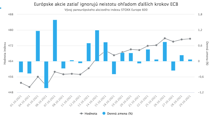 Inflácia v eurozóne ďalej rastie. ECB zatiaľ nemení politiku.