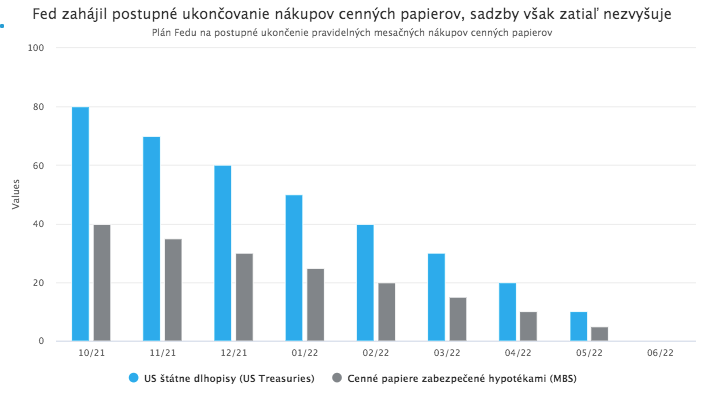 Spotrebiteľské ceny v USA a ceny výrobcov v Číne na mnohoročných maximách