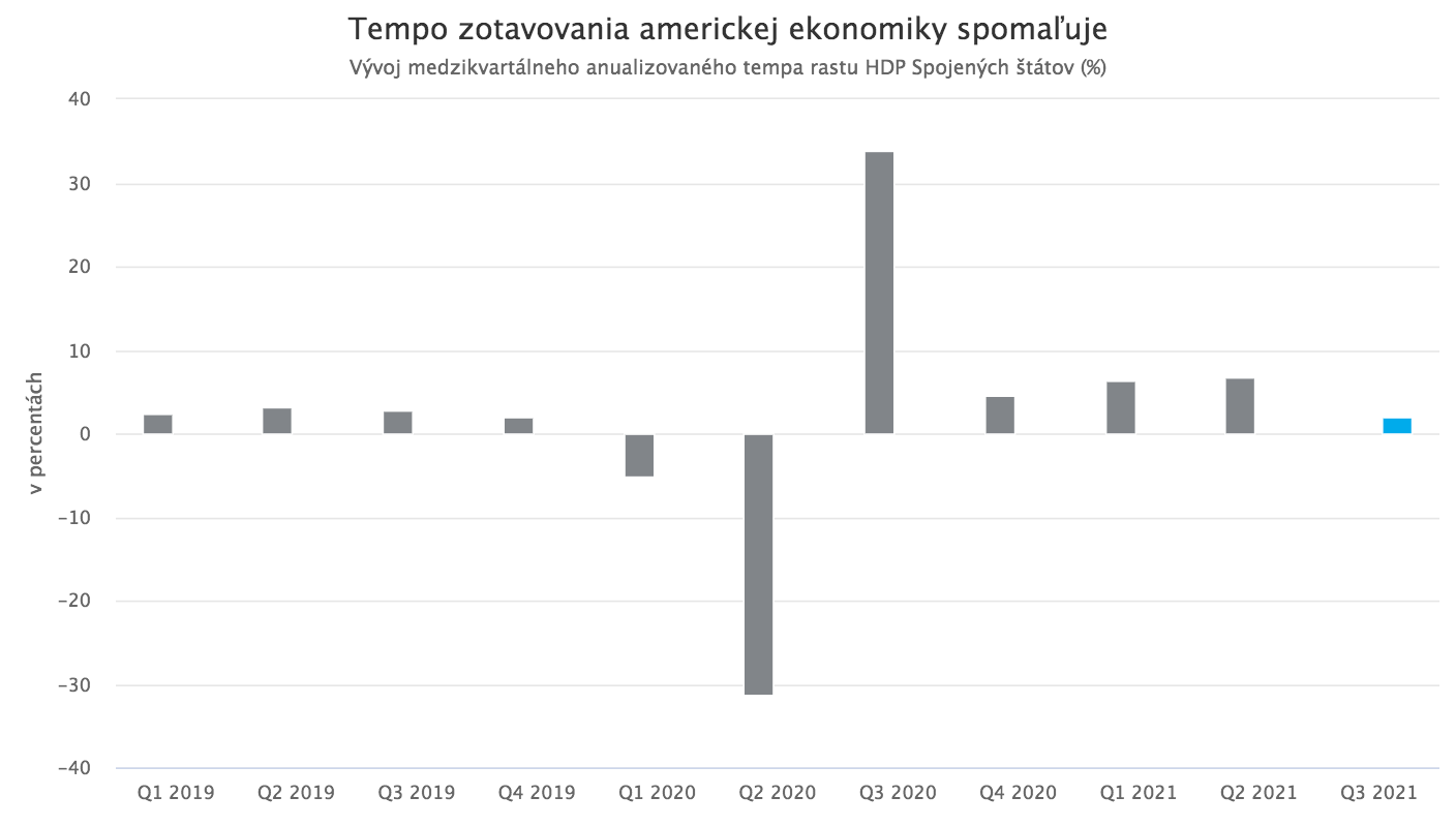 Centrálne banky zahnané v kúte: Čo prinesie budúci rok?