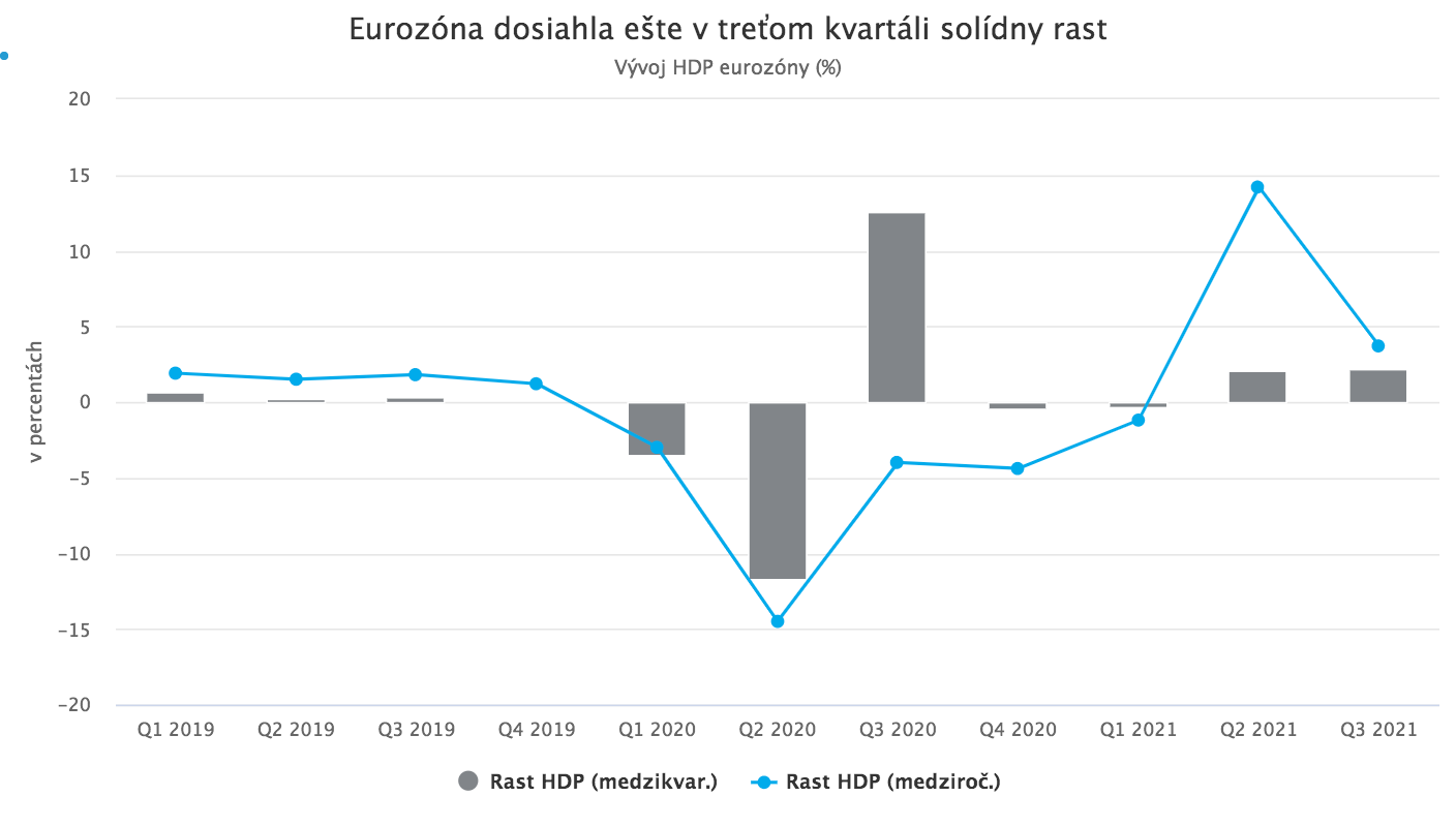 Centrálne banky zahnané v kúte: Čo prinesie budúci rok?