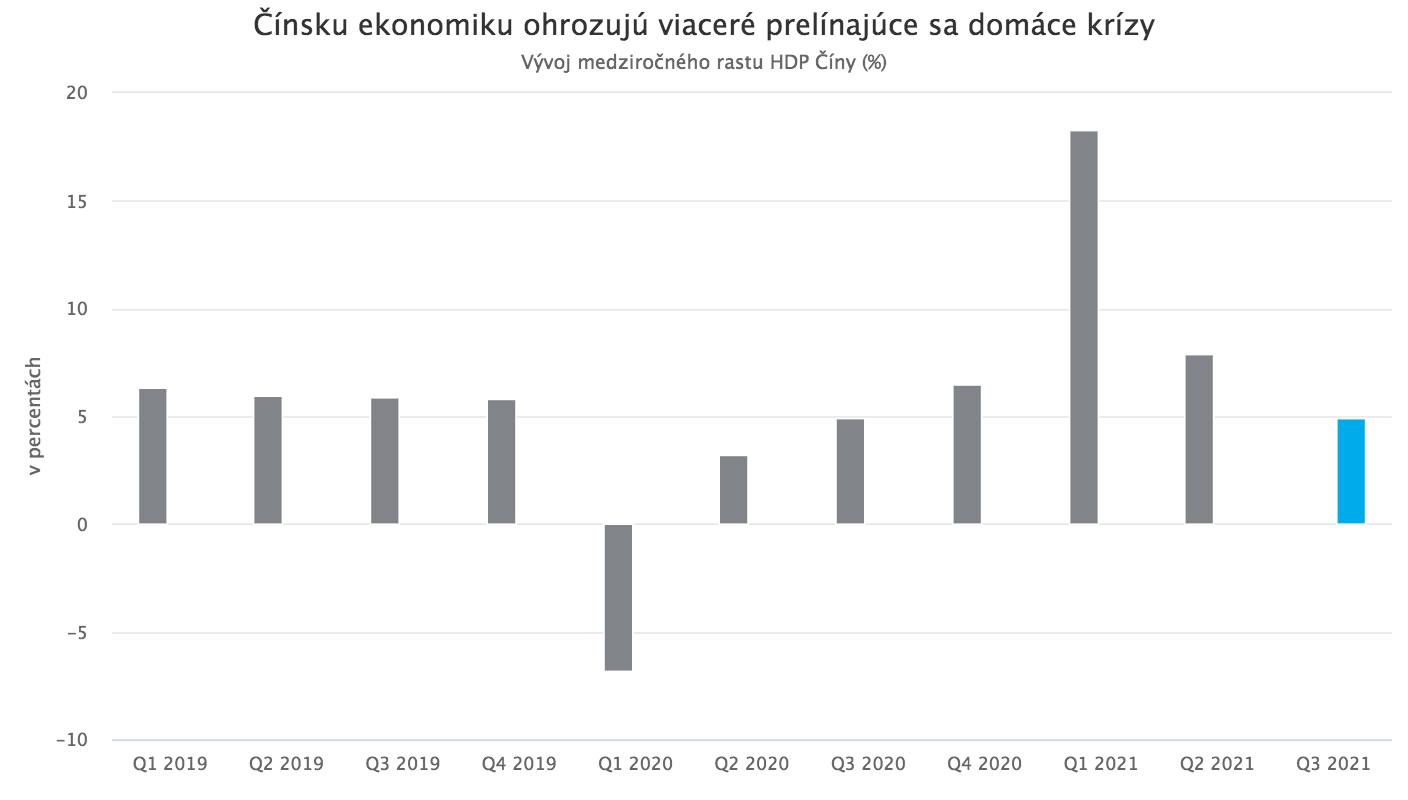 Centrálne banky zahnané v kúte: Čo prinesie budúci rok?