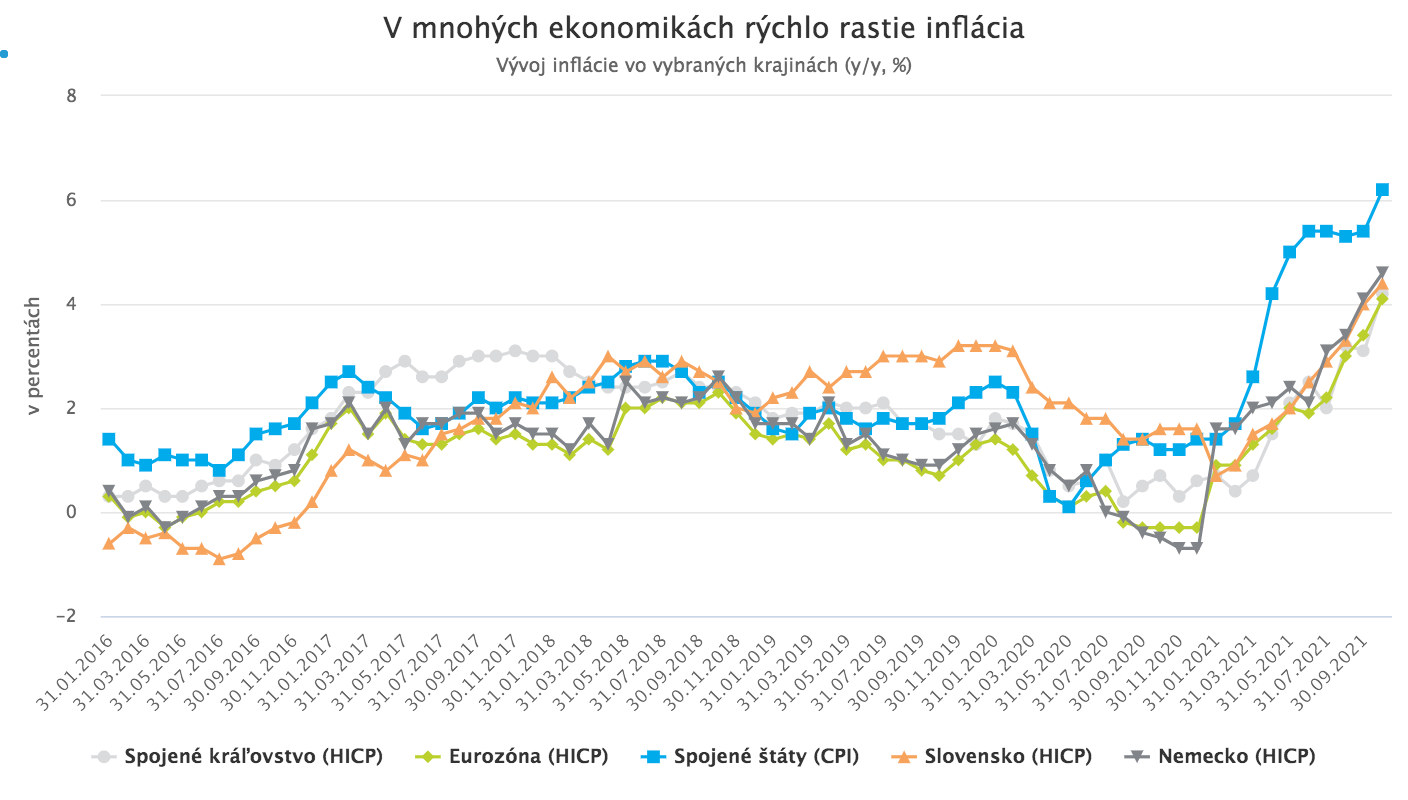Centrálne banky zahnané v kúte: Čo prinesie budúci rok?