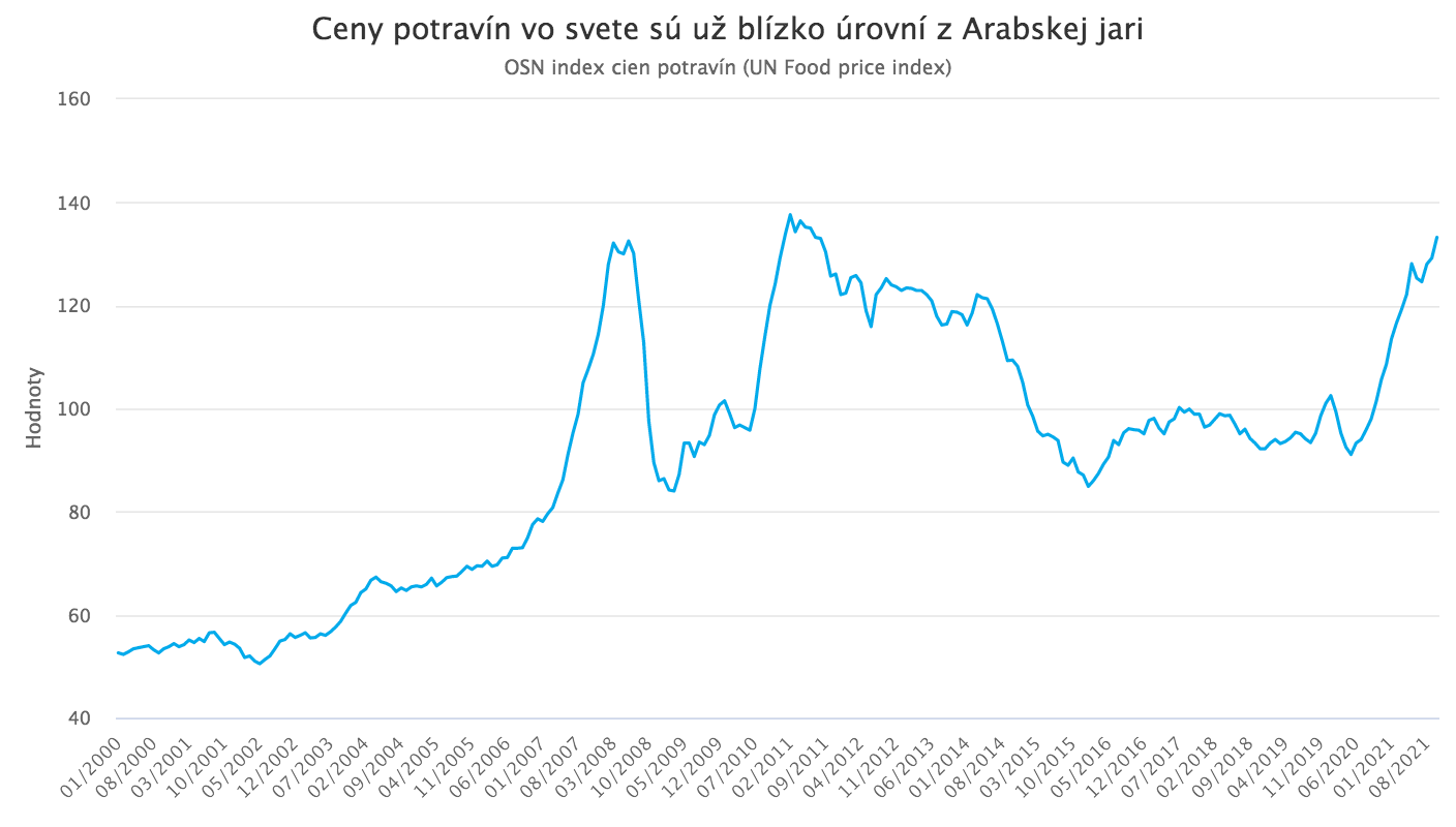 Centrálne banky zahnané v kúte: Čo prinesie budúci rok?