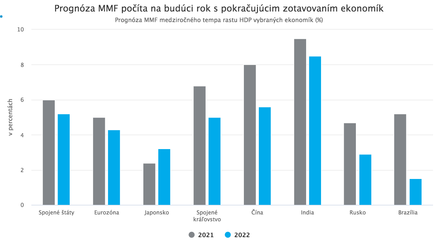 Centrálne banky zahnané v kúte: Čo prinesie budúci rok?