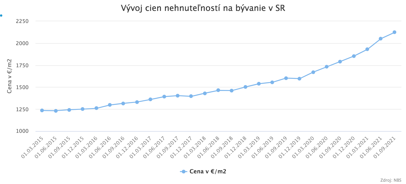 Rok 2021 sa skončil, čo môžeme čakať od roka 2022?