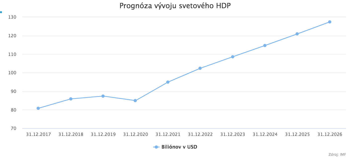 Rok 2021 sa skončil, čo môžeme čakať od roka 2022?