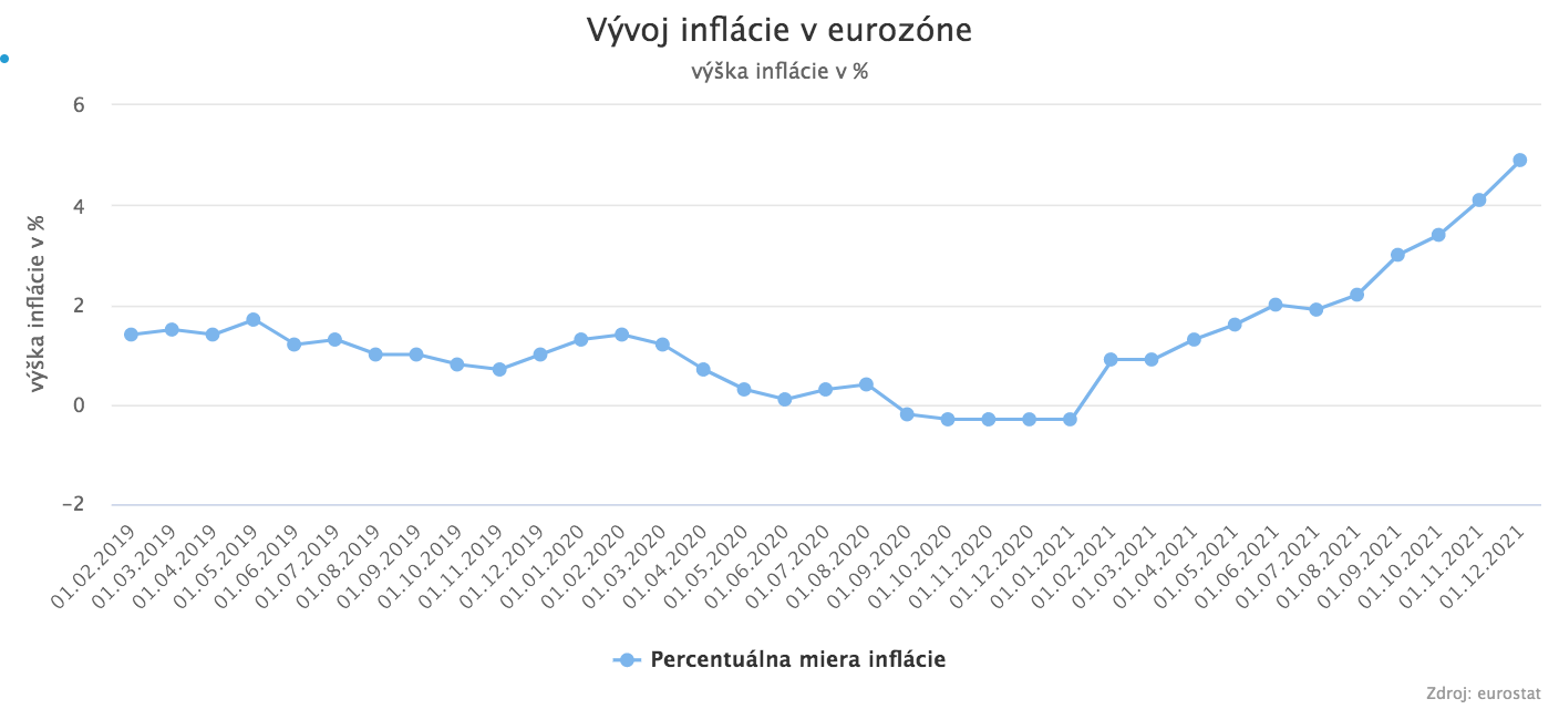 Rok 2021 sa skončil, čo môžeme čakať od roka 2022?
