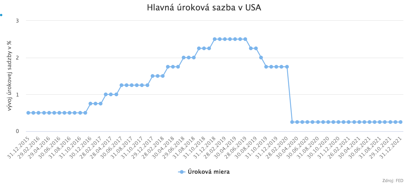 Inflácia opäť straší akciové trhy