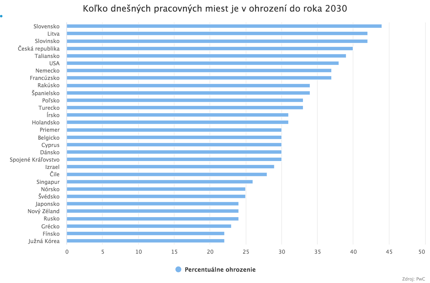 Aký dopad bude mať automatizácia a robotizácia na svet?