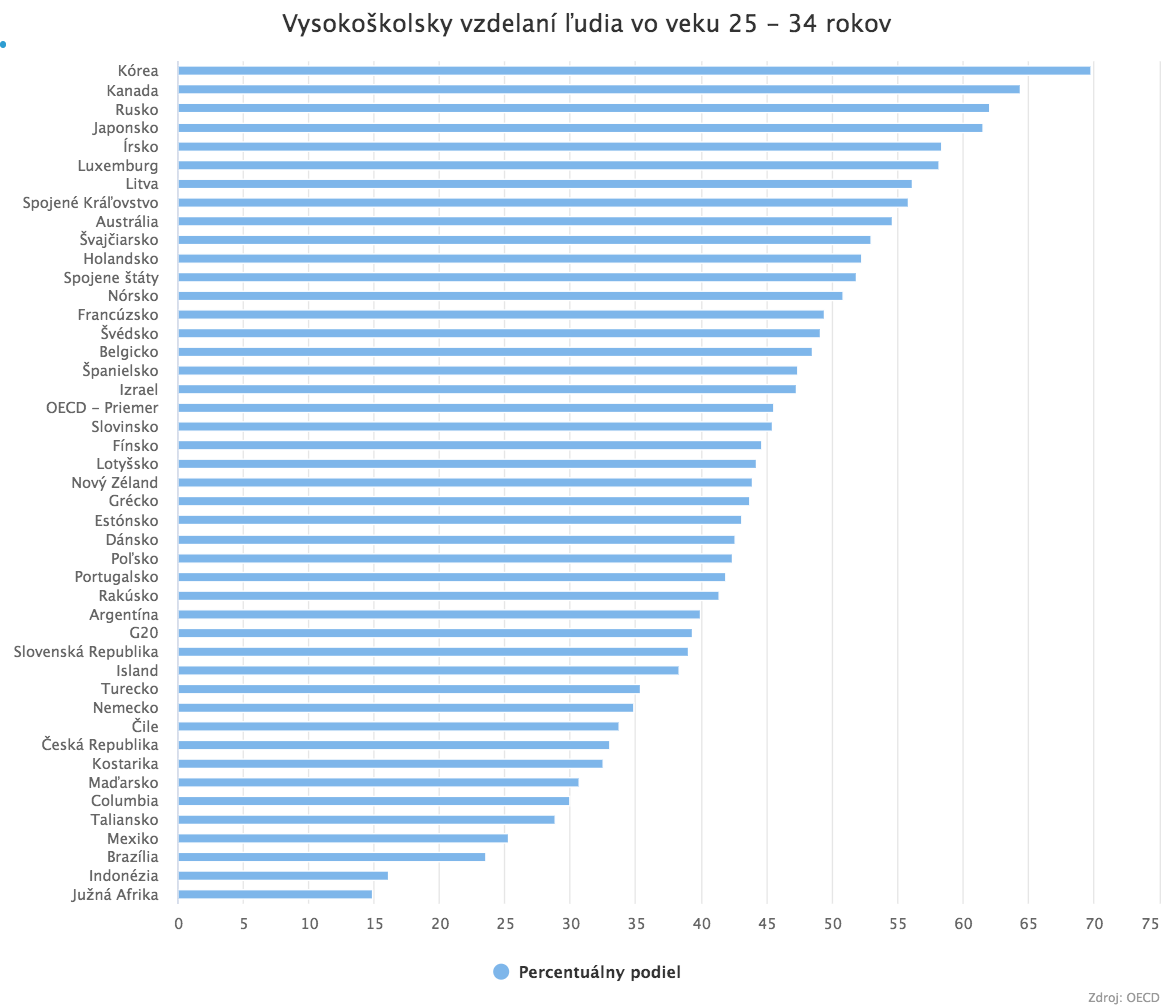 Aký dopad bude mať automatizácia a robotizácia na svet?