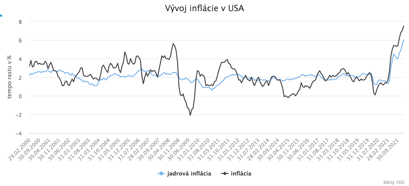Napätie stúpa a trh ostáva volatilný