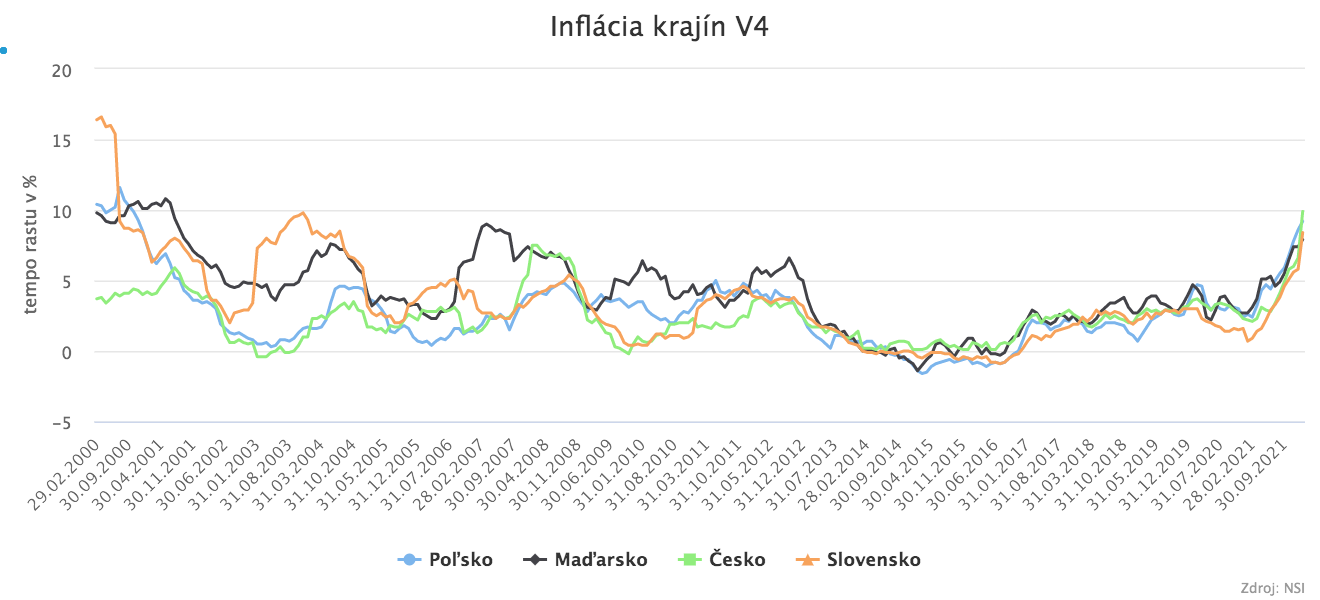 Napätie stúpa a trh ostáva volatilný
